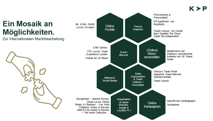 Mosaik an Möglichkeiten