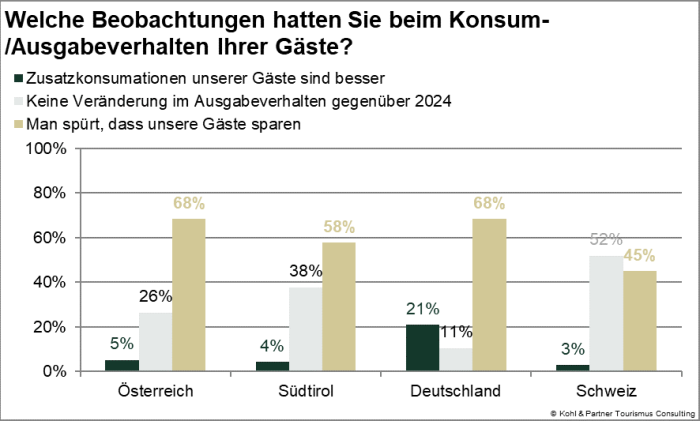 Stimmungsradar Sommer 2025 Konsumverhalten