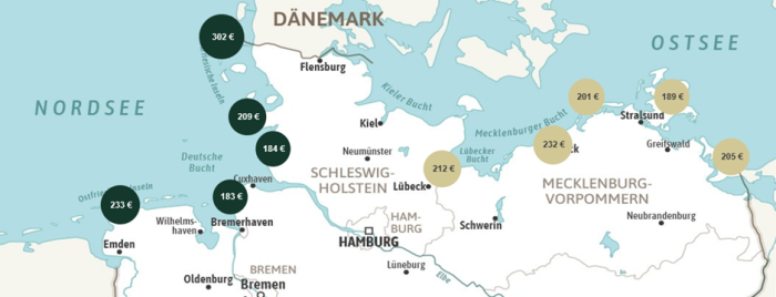 Studie Nord-Ostsee