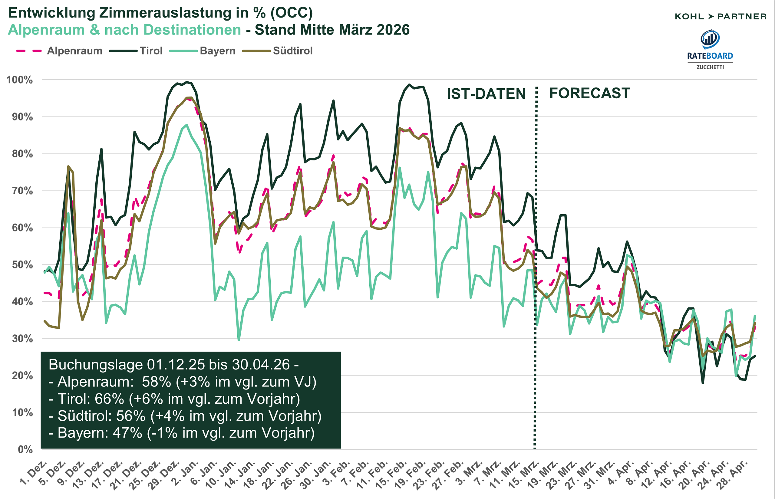 Auslastung_Faktencheck