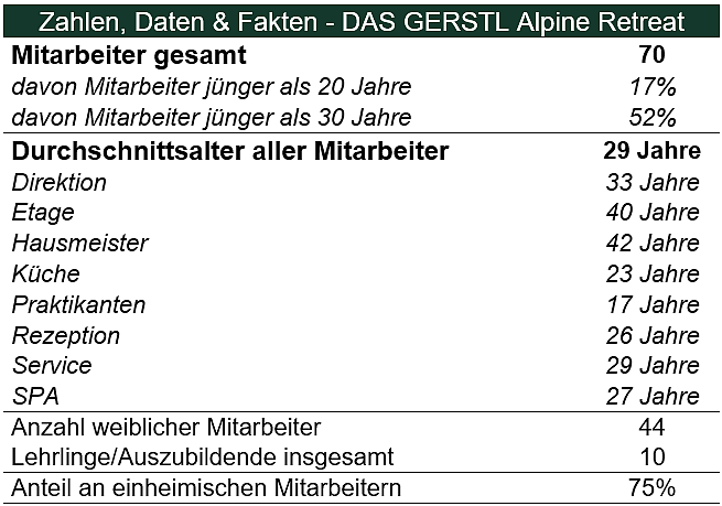 zahlen-daten-fakten_DasGerstl