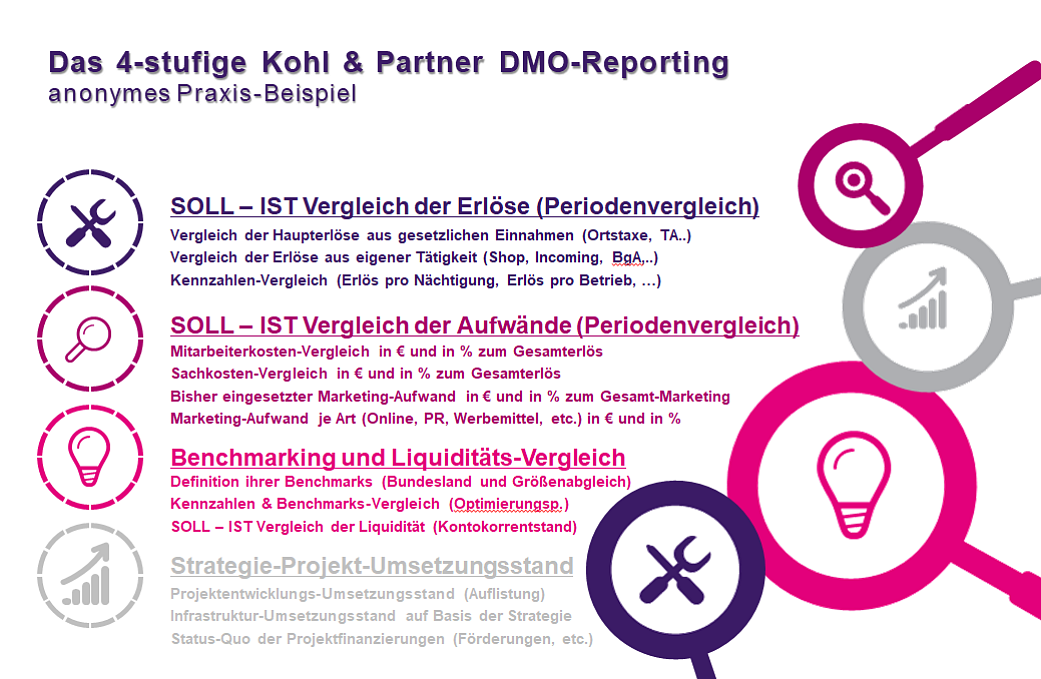 Der Zukunftsorientierte TVB-Vorstand Grafik1