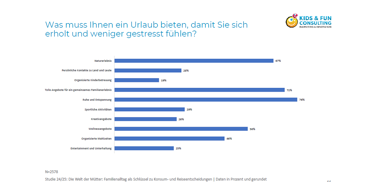 MfT-Interview_Weixlbaumer-Norz_was-muss-urlaub-bieten