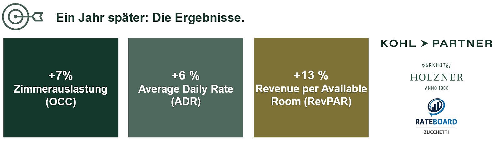 Parkhotel Holzner_Key Facts_Ts