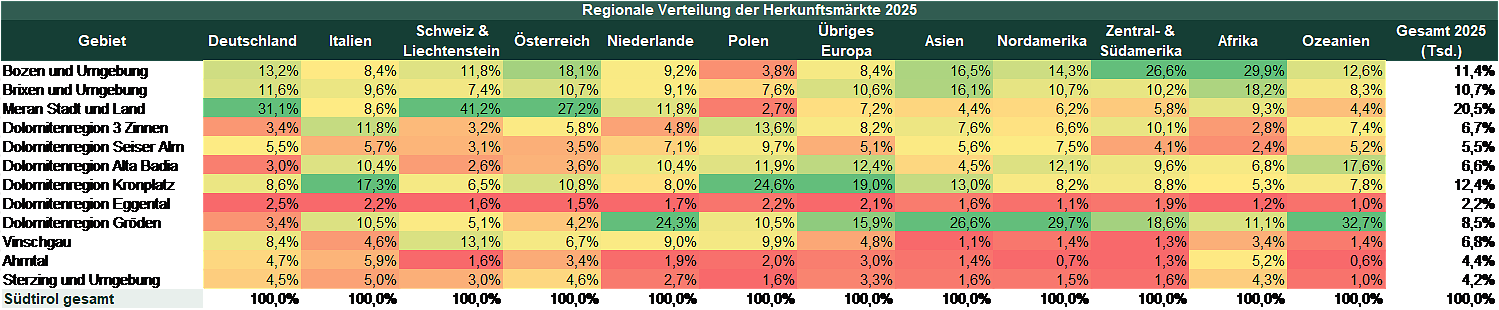 Regionale Verteilung der Herkunftsmärkte 2025