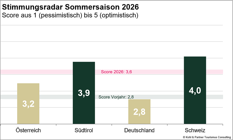 Stimmungsradar (1)