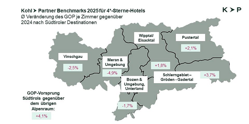 Südtirol Benchmarks 2026